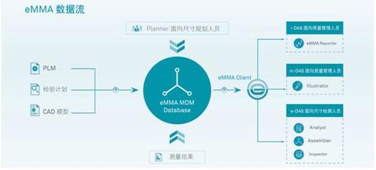 海克斯康智慧工廠方案亮相一汽大眾伙伴大會，引領(lǐng)供應(yīng)鏈管理創(chuàng)新