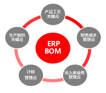 全面夯實(shí)智能制造基礎(chǔ) 工業(yè)設(shè)計服務(wù)的核心作用與實(shí)施路徑