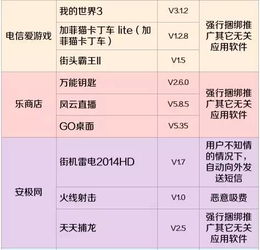 原來話費都是被它們吸走的！趕緊查查自己的手機，有沒有裝這些軟件