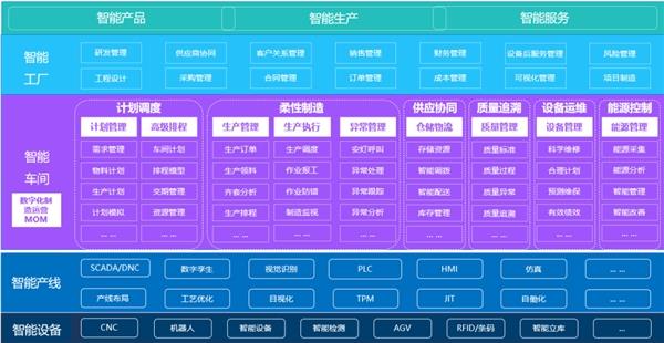 賦能智造未來 構(gòu)建裝備制造業(yè)數(shù)智化供應(yīng)鏈管理新范式